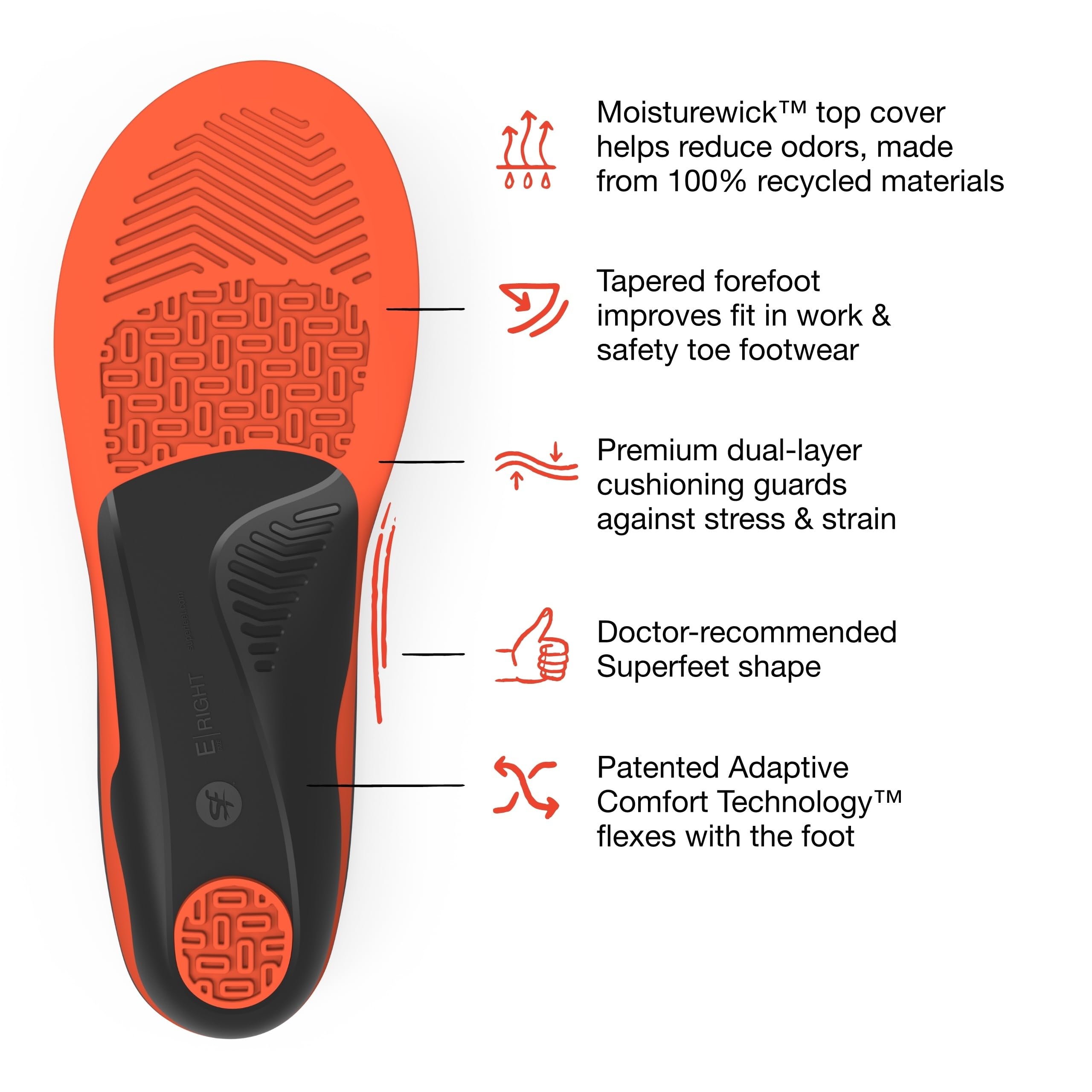 Superfeet comparación de plantilla con zapato para recortar a la talla correcta