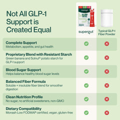 Cuchara medidora con porción de Supergut, marca Supergut y control de dosis