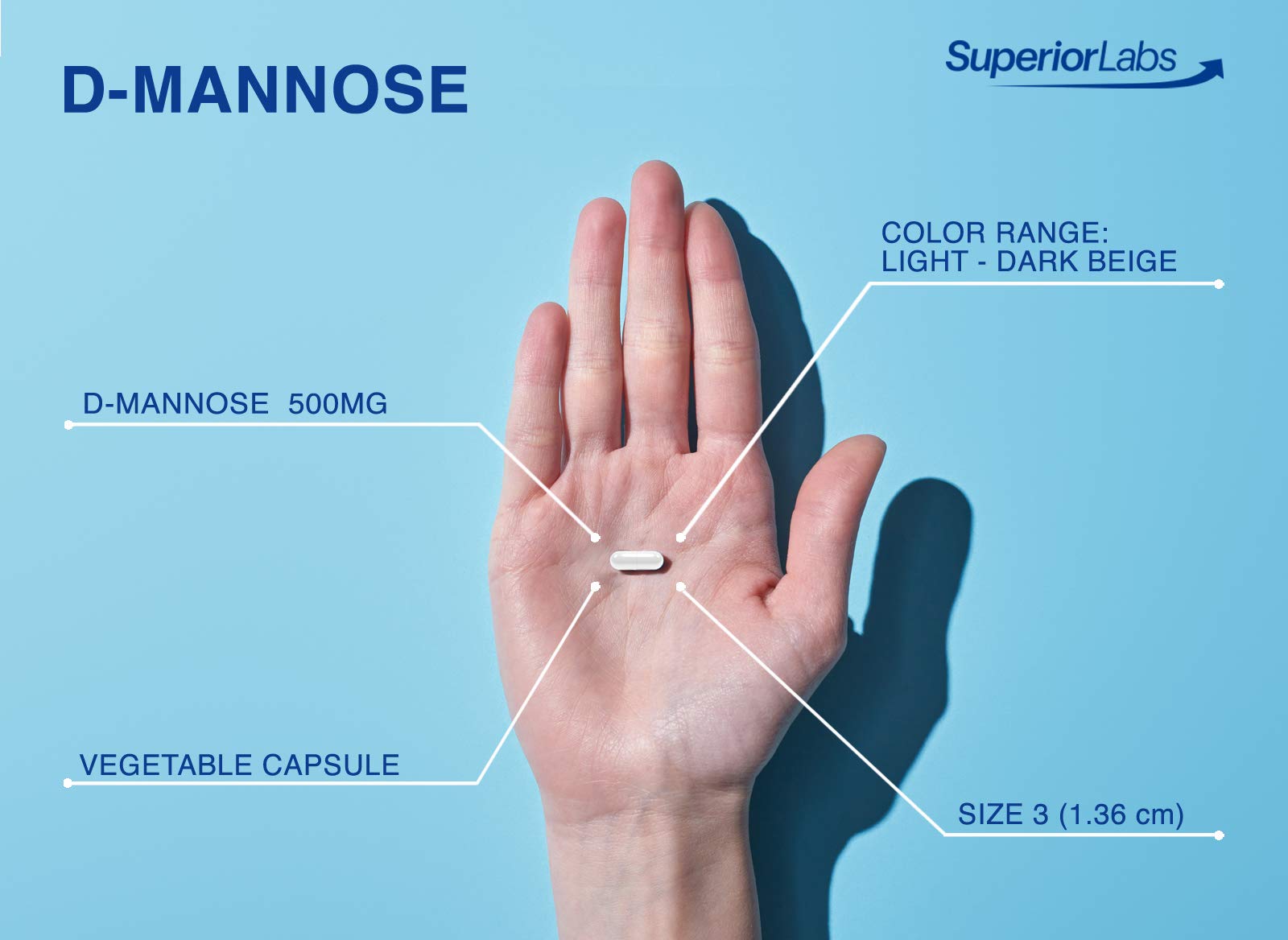 Polvo puro de D-Mannose de Superior Labs representando ingrediente sin aditivos