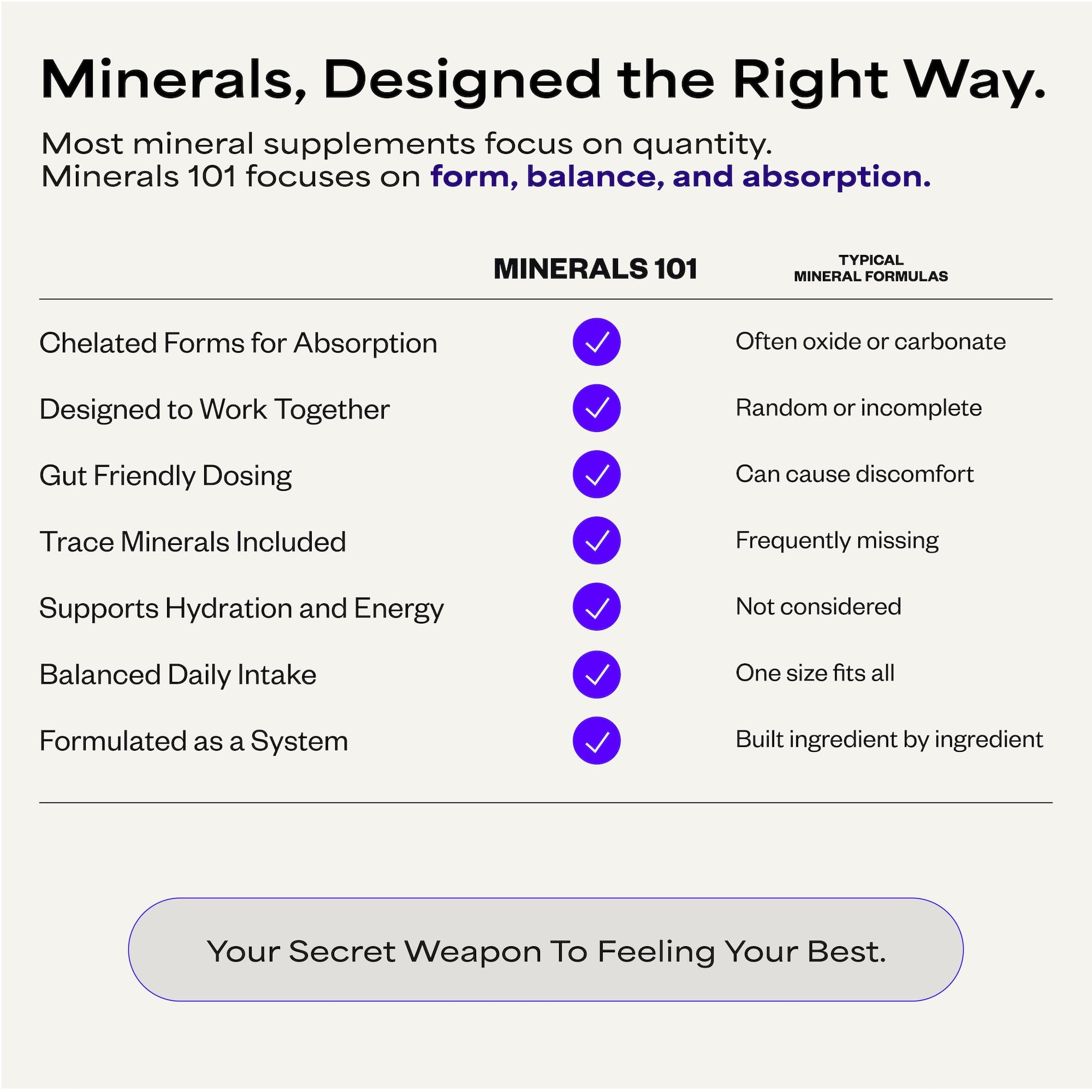 Suppgrade Labs tabla nutricional mostrando aporte mineral detallado