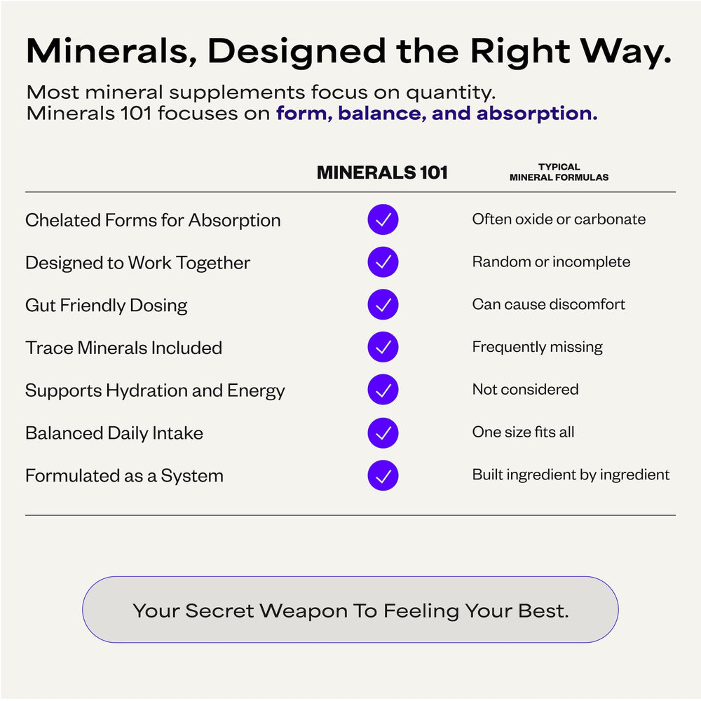 Suppgrade Labs tabla nutricional mostrando aporte mineral detallado