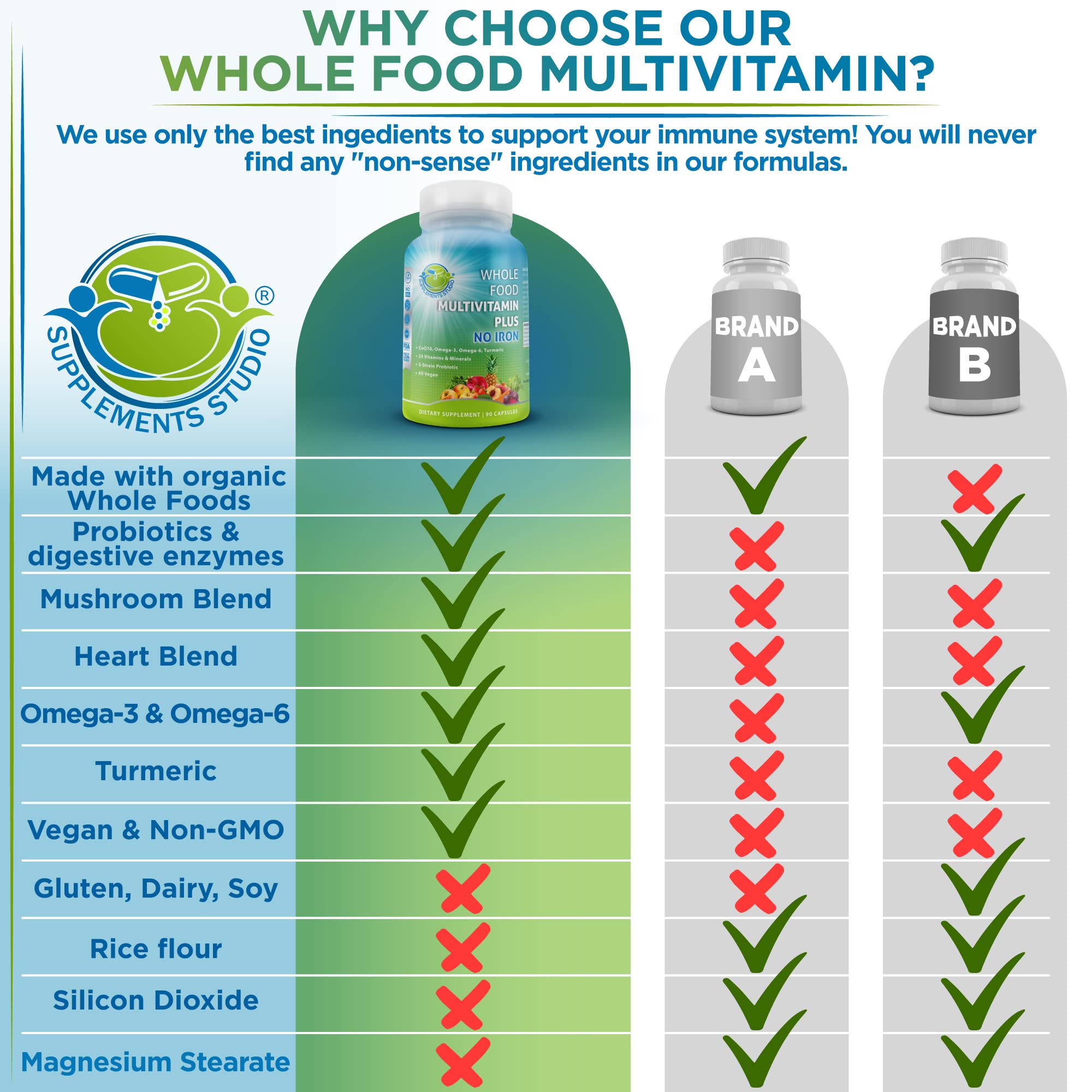 SUPPLEMENTS STUDIO estilo de vida: mesa con suplemento y desayuno sano