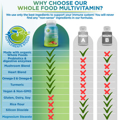 SUPPLEMENTS STUDIO estilo de vida: mesa con suplemento y desayuno sano