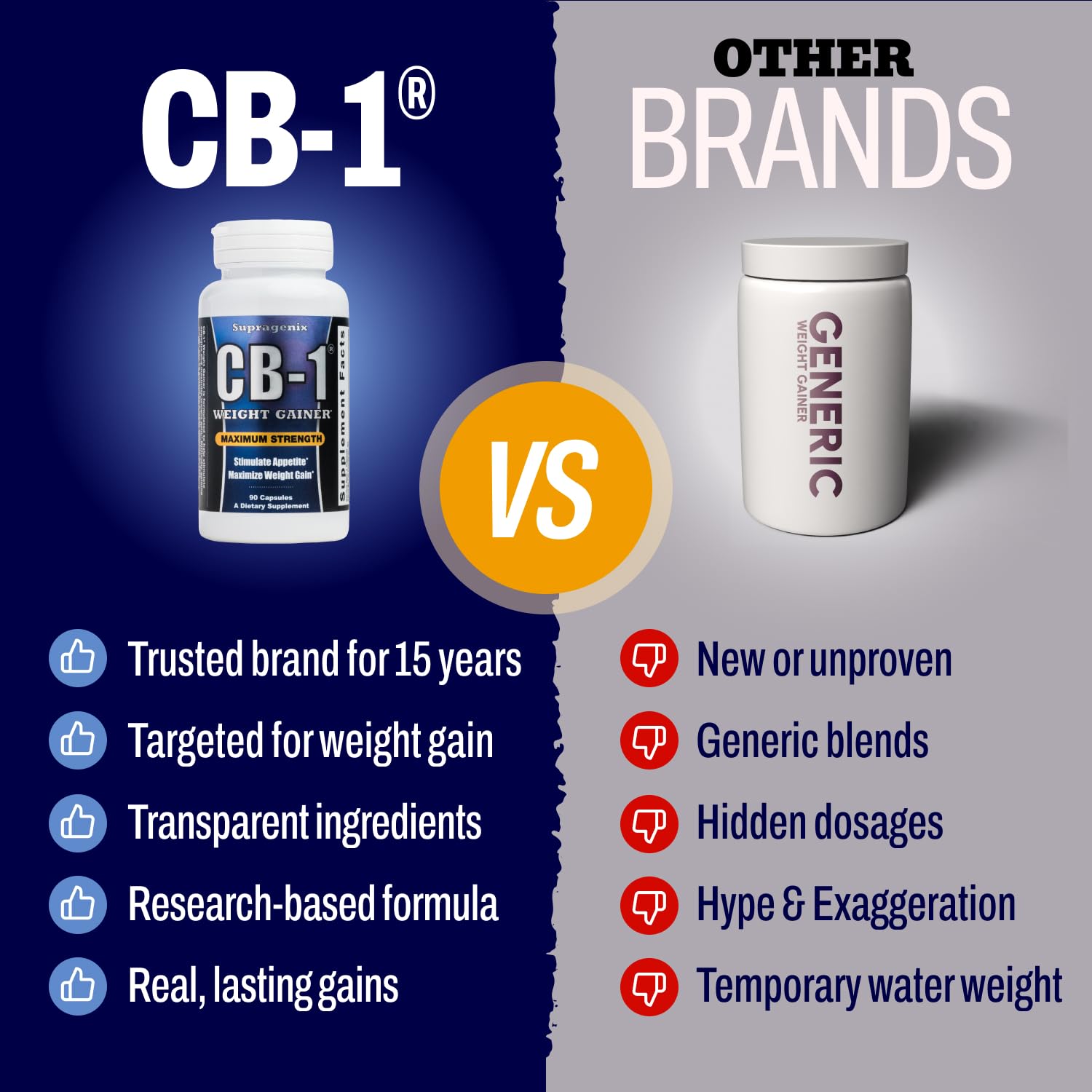 Supragenix CB-1 ingredientes naturales presentados como fuentes limpias