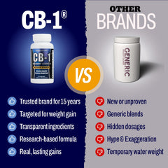 Supragenix CB-1 ingredientes naturales presentados como fuentes limpias