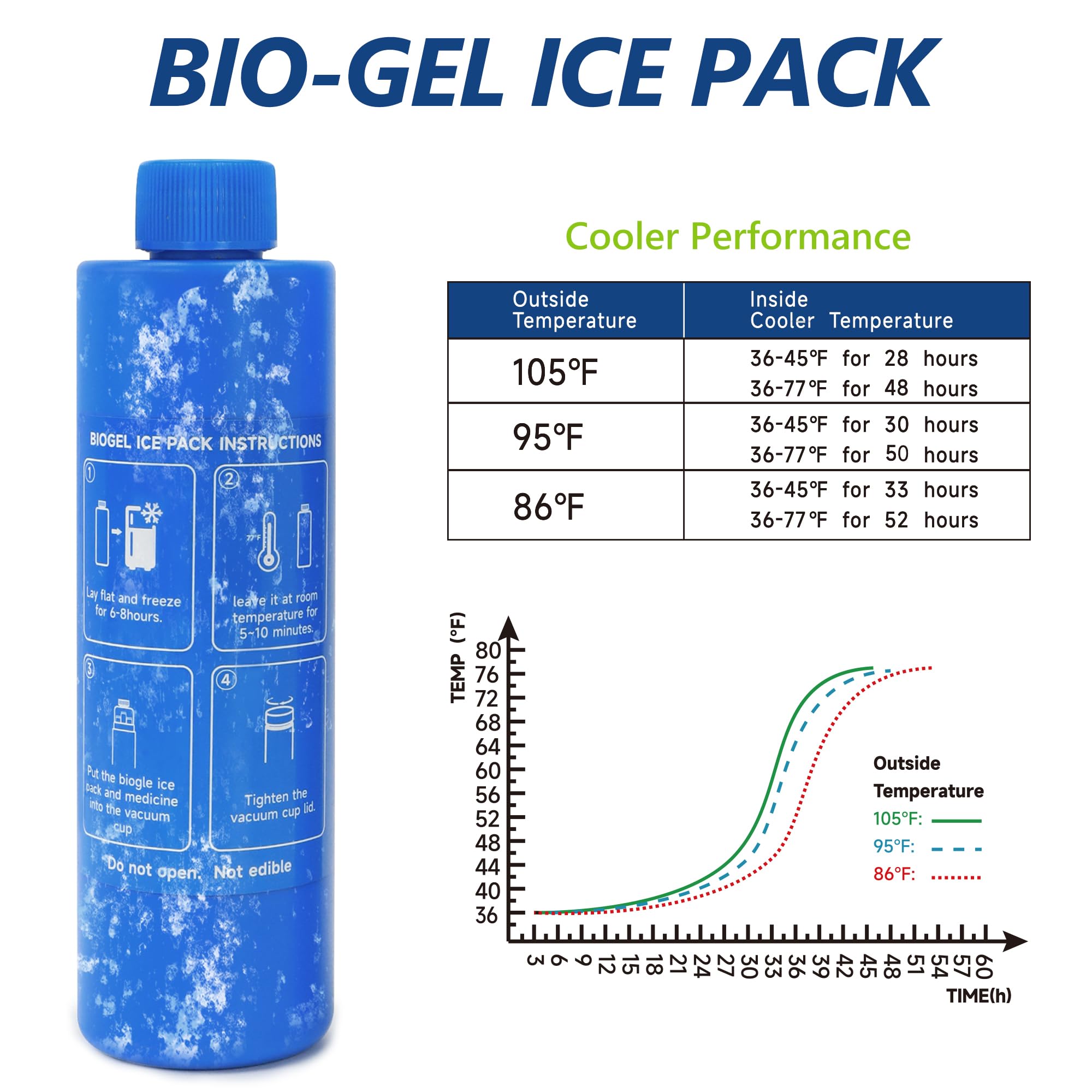 suzamed pack de biogel congelado listo para mantener fríos los medicamentos