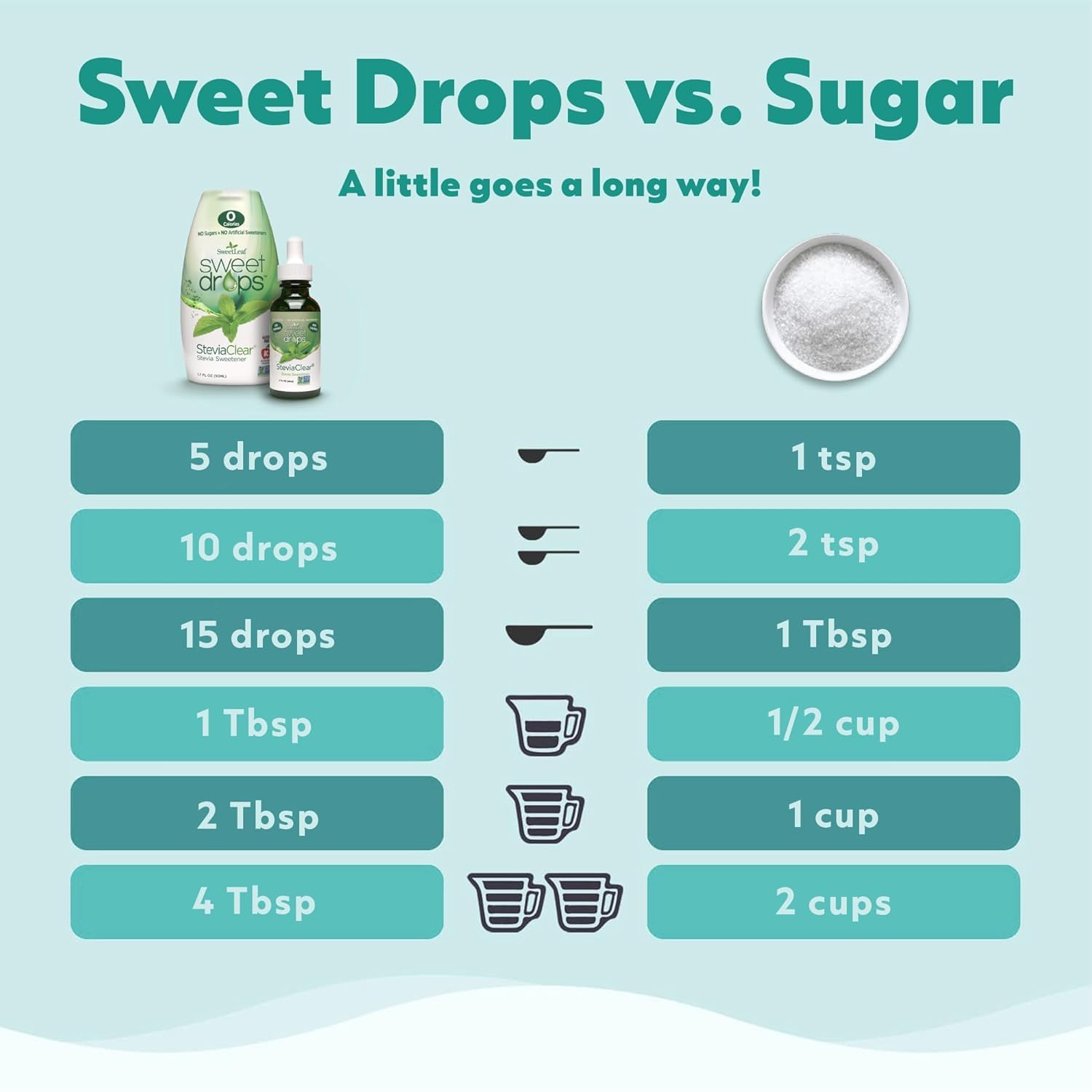 SweetLeaf añadiendo gotas al café para un dulce inmediato