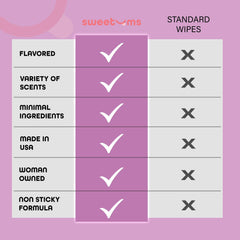 Comparación de tamaño Sweetums en mano para referencia de portabilidad