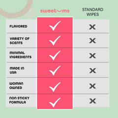 Etiqueta Sweetums con lista de ingredientes y pH balanceado visible