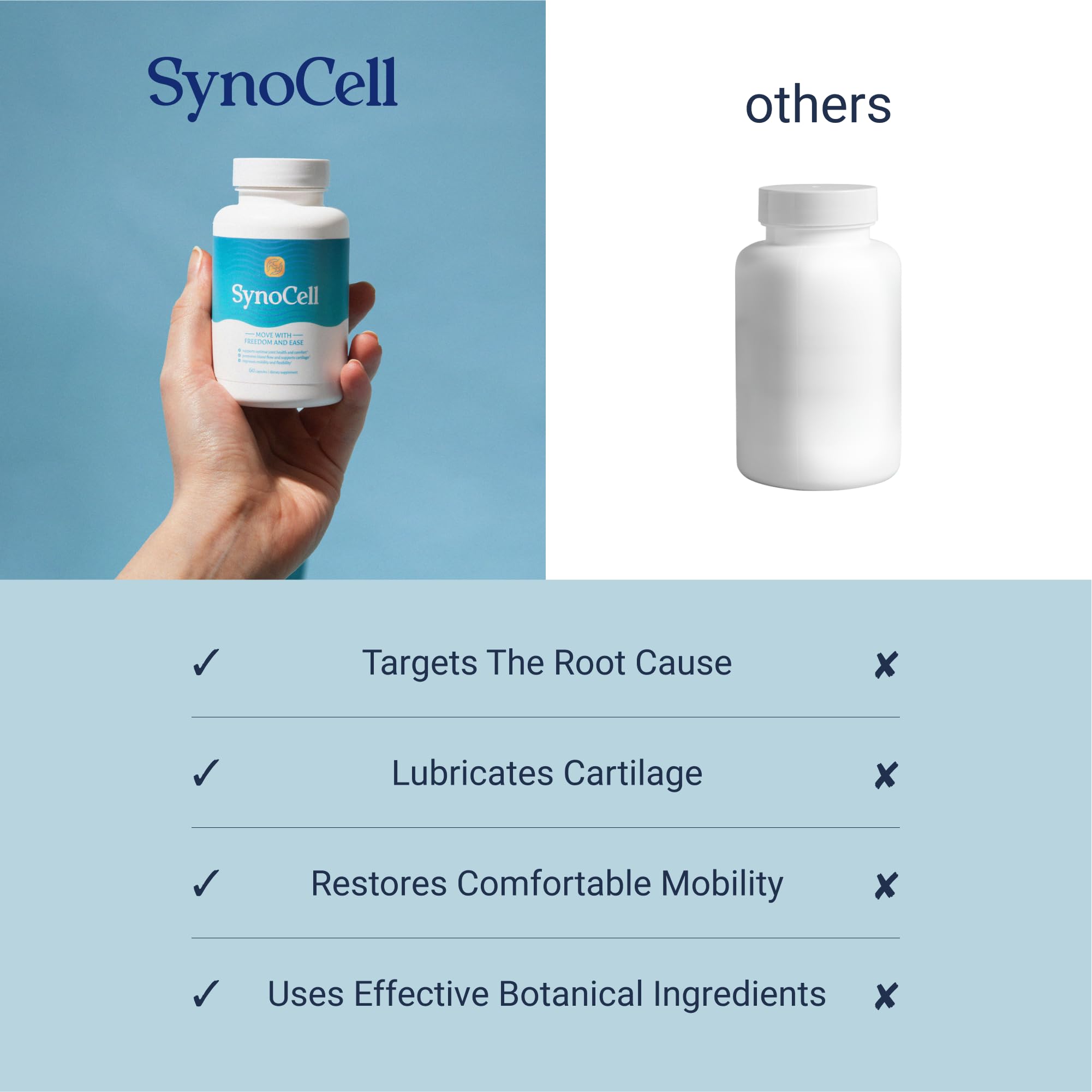 Synocell ingredientes naturales como boswellia y quercetina