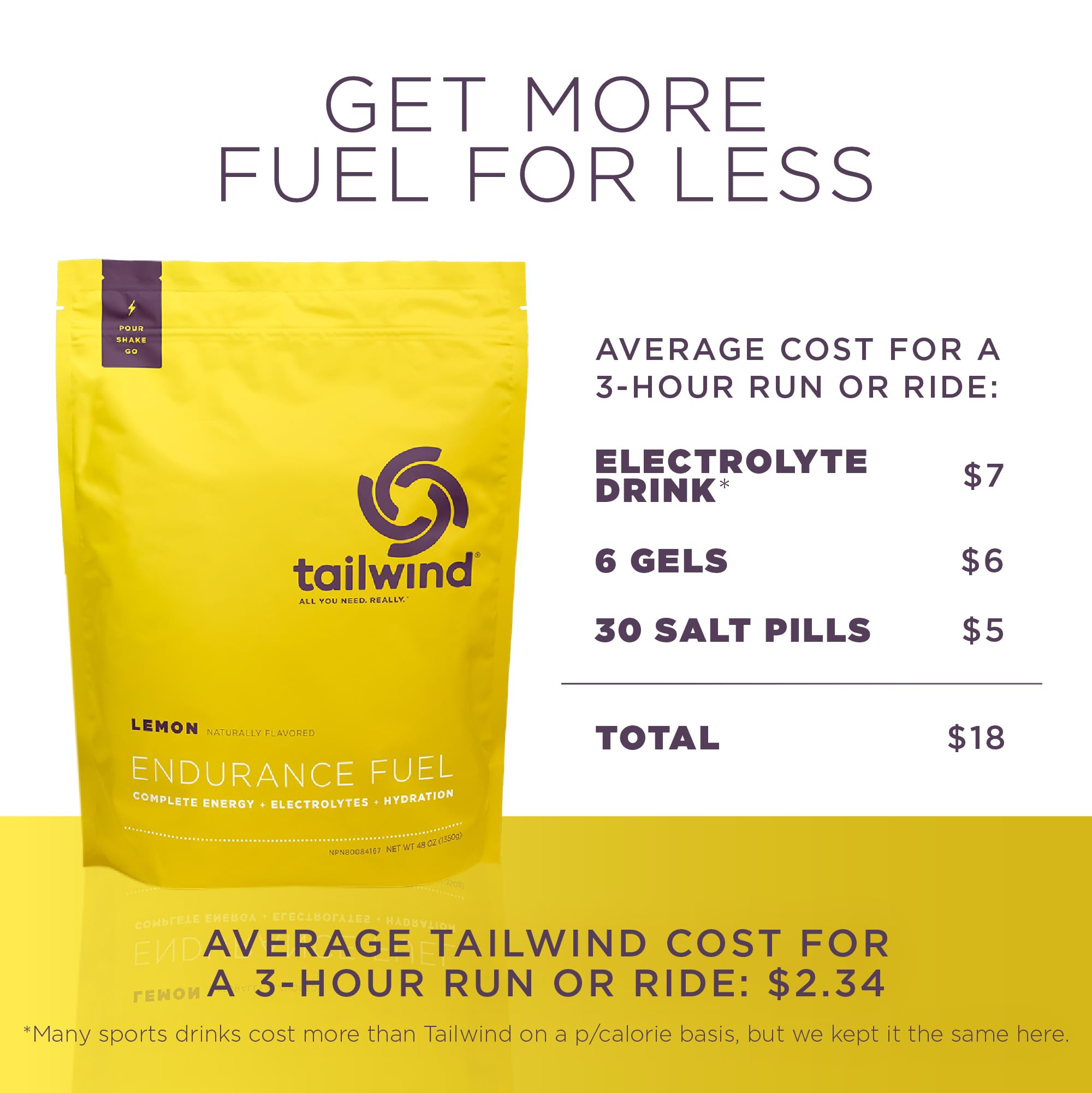 Tailwind Endurance Fuel Lemon etiqueta de ingredientes, transparencia y limpieza