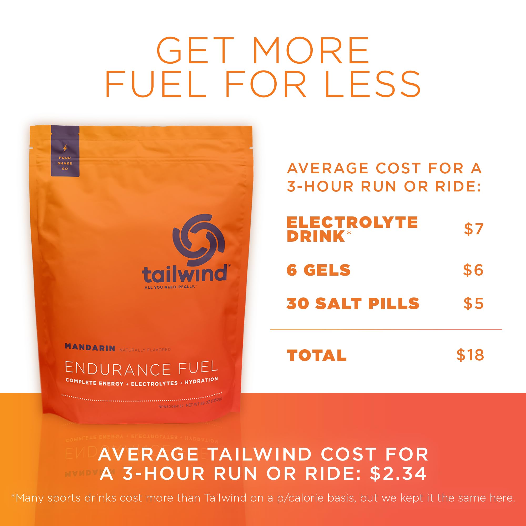 Tailwind Nutrition medida de un servicio en cuchara para control de calorías