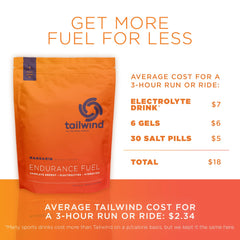 Tailwind Nutrition medida de un servicio en cuchara para control de calorías