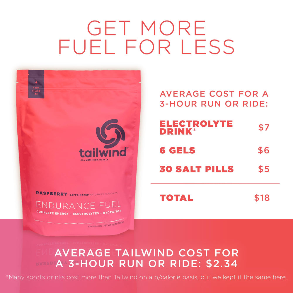 Tailwind Nutrition bolsa junto a una mano para comparar tamaño y cantidad de 50 servicios práctico