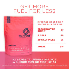 Tailwind Nutrition bolsa junto a una mano para comparar tamaño y cantidad de 50 servicios práctico