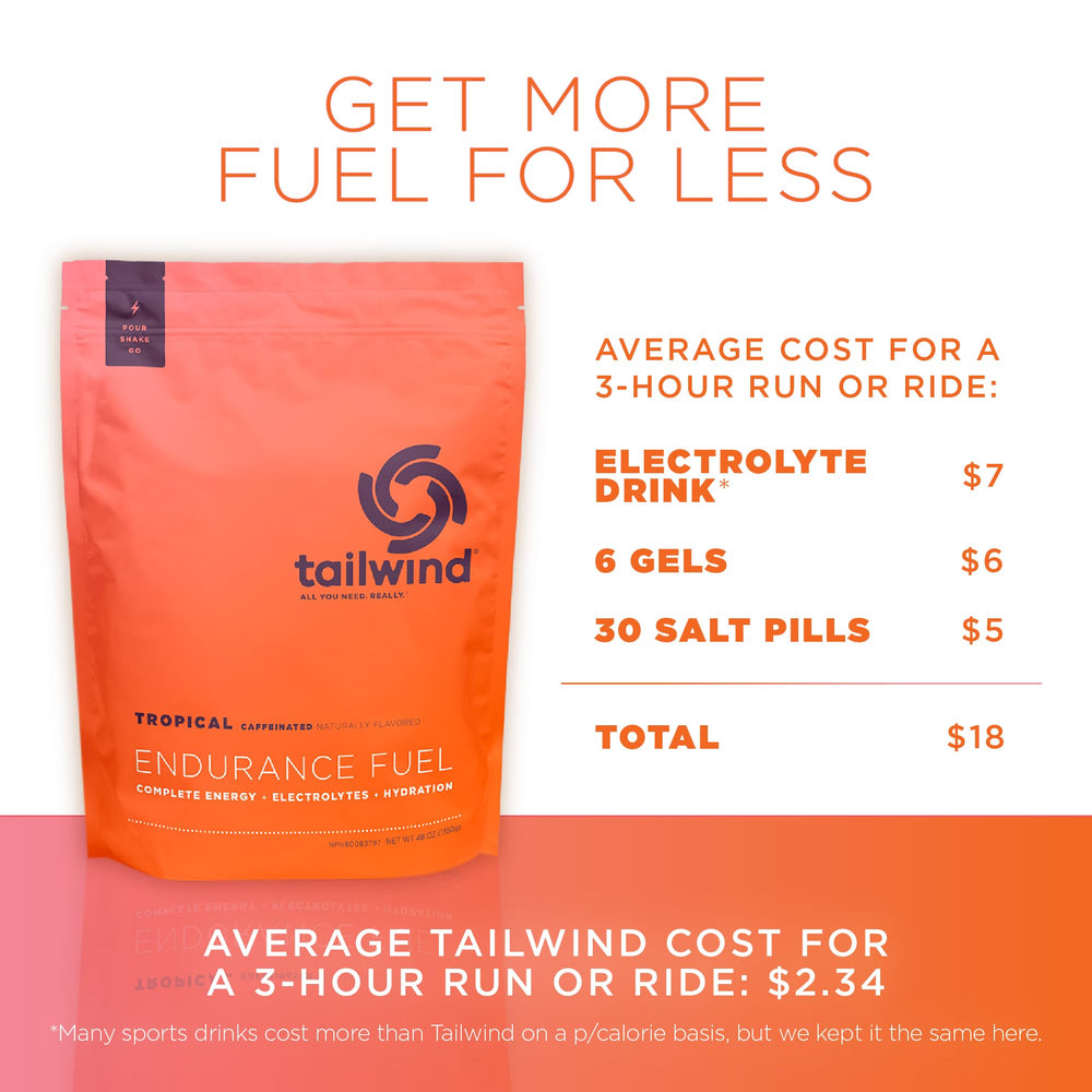 Tailwind Nutrition bolsa junto a una mano para comparar tamaño y porciones