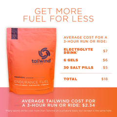 Tailwind Nutrition bolsa junto a una mano para comparar tamaño y porciones