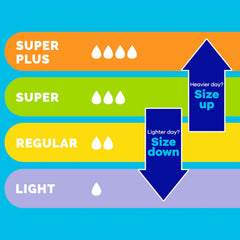 Tampax Radiant demostración de uso mostrando inserción correcta