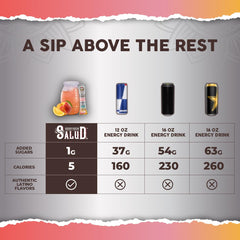 Comparación de tamaño del stick Taste Salud junto a un smartphone, portátil