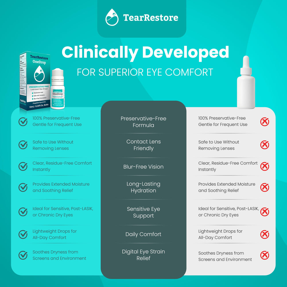 TearRestore etiqueta con ingredientes para transparencia y confianza