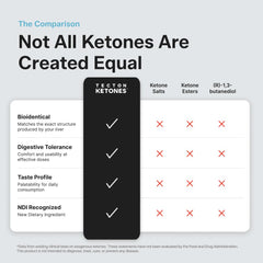Tecton Ketones caja con 8 unidades mostrando el pack para uso diario y almacenamiento