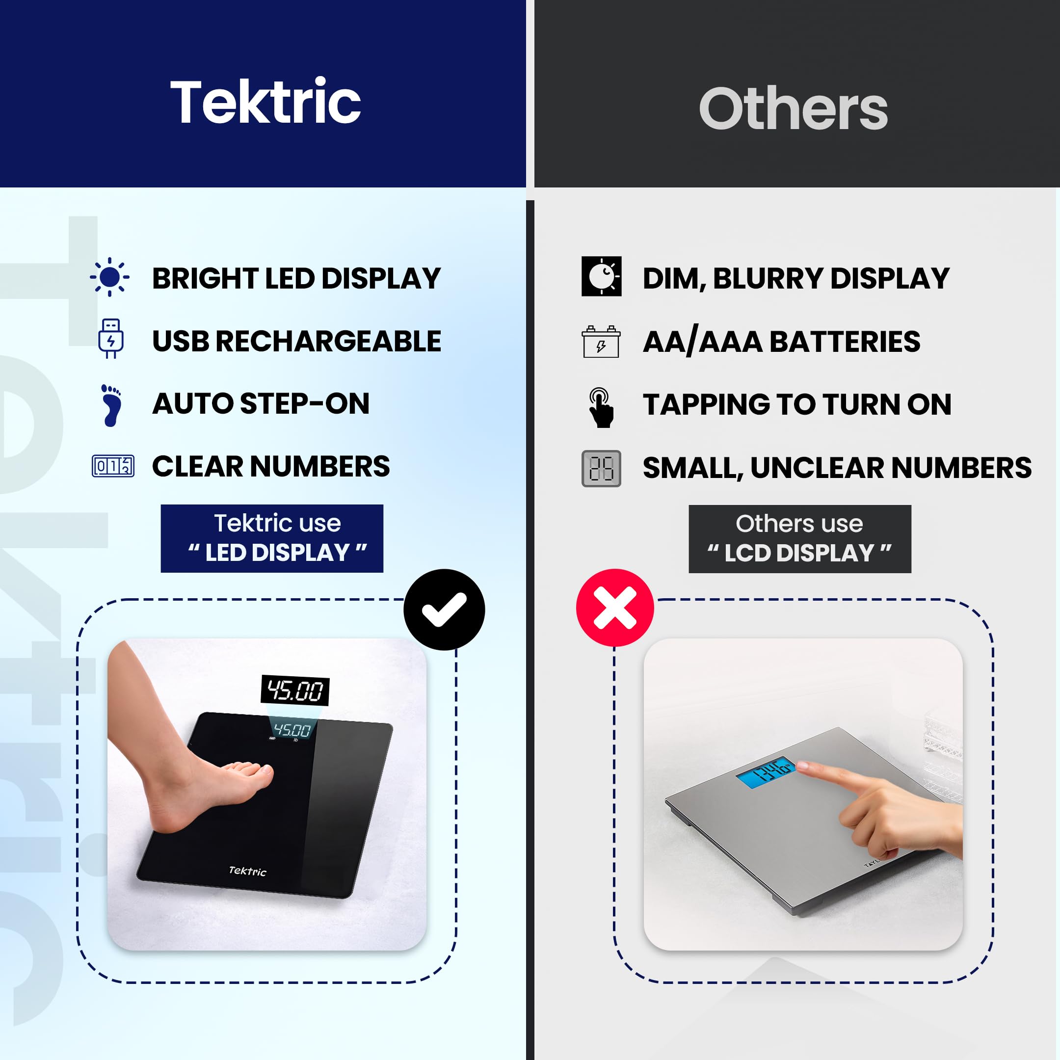 Tektric pantalla LED iluminada por la noche que facilita la lectura inmediata