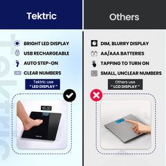 Tektric pantalla LED iluminada por la noche que facilita la lectura inmediata