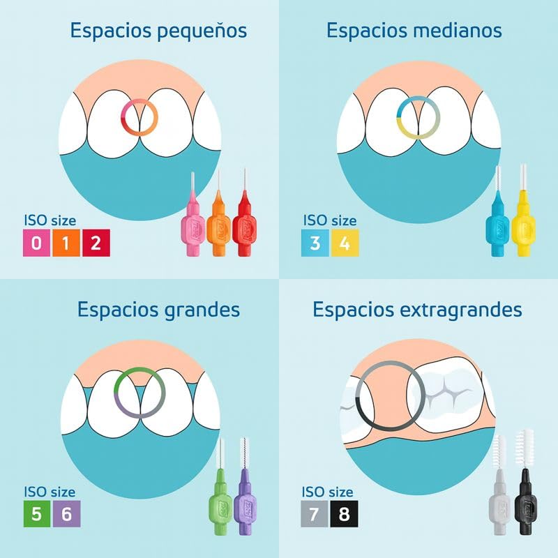 TePe cepillos dentro de funda protectora fácil transporte y limpieza