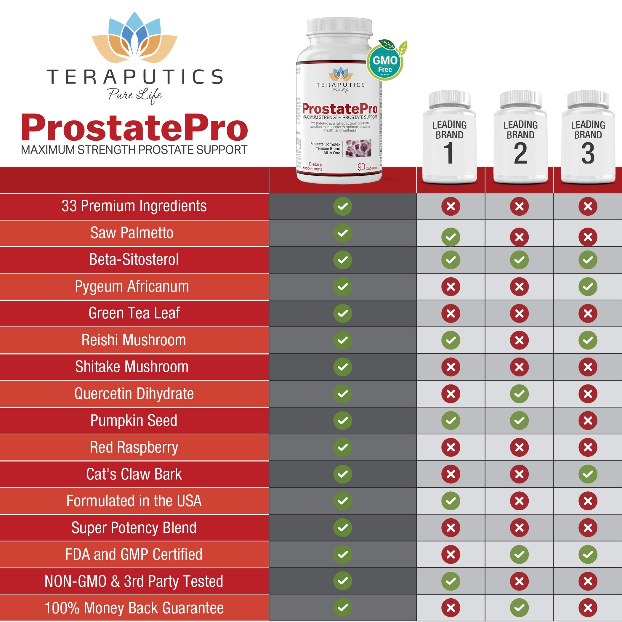 Teraputics ProstatePro botellas junto a almohada ilustrando uso nocturno y confort