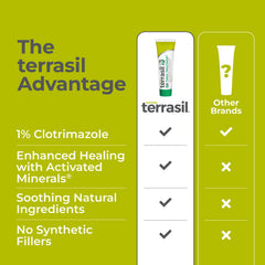 terrasil tubo en mano para comparar tamaño, práctico y concentrado