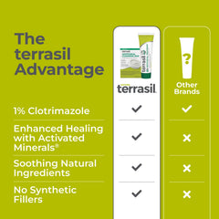 terrasil kit con objeto de escala que muestra tamaño real y porciones