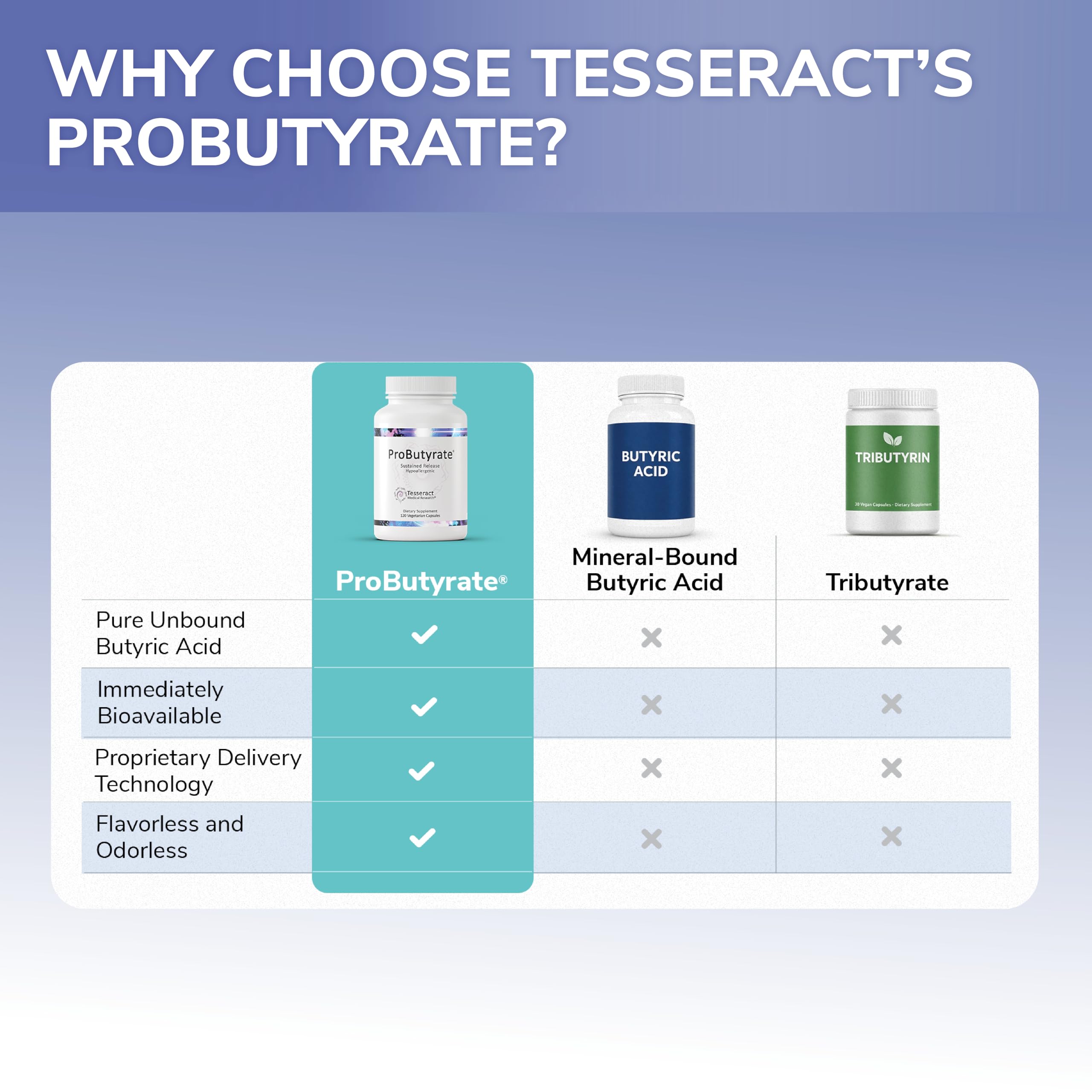 Tesseract ProButyrate junto a alimentos ricos en fibra para contexto dietario