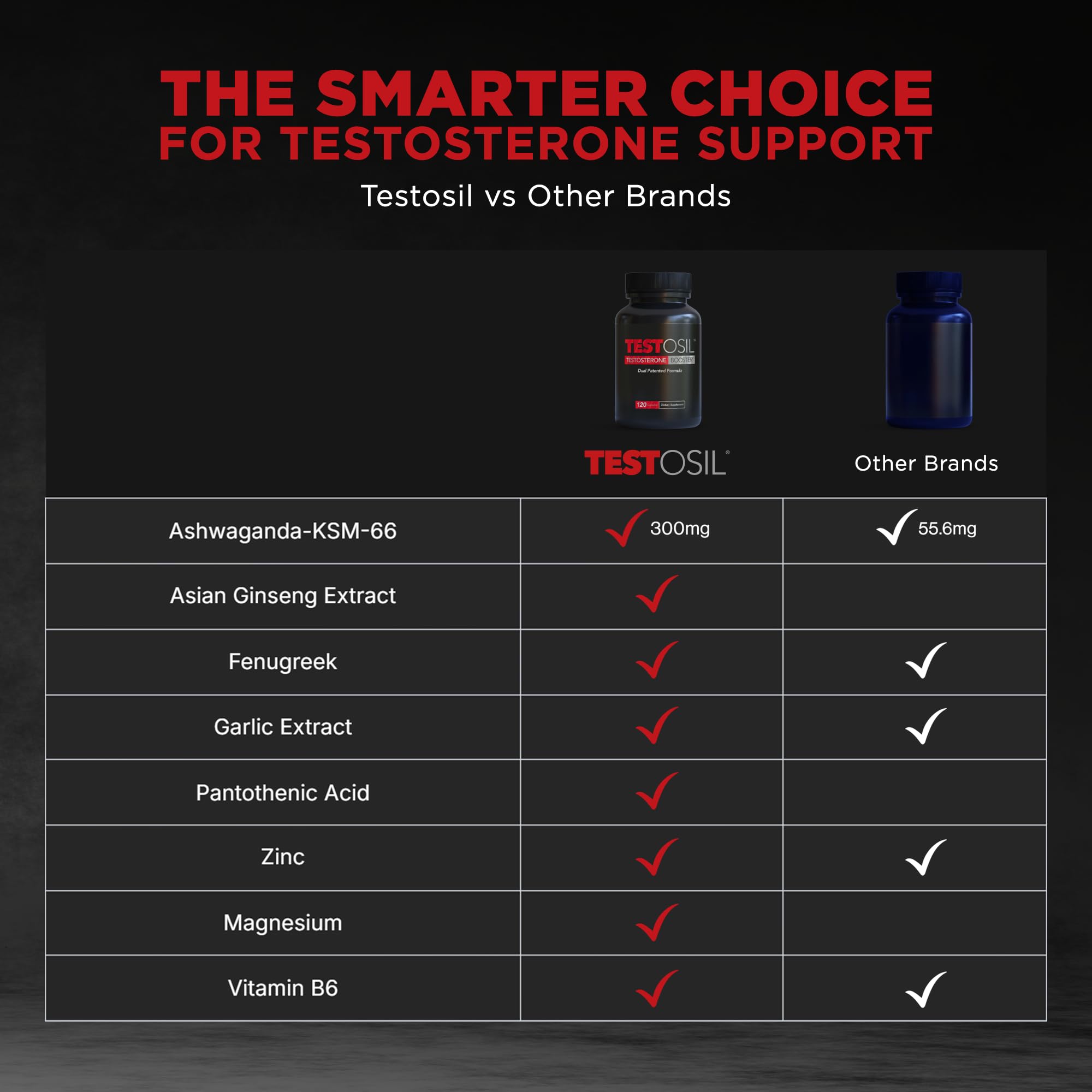 Leading Edge Health comparativa tamaño botella Testosil para referencia