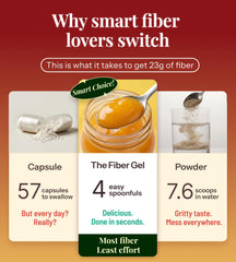 The Fiber Gel ingredientes psyllium e inulina aspecto natural