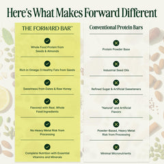The Forward Bar etiqueta nutricional legible que facilita elecciones informadas
