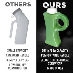 The Original Pee Jug primer plano del plástico PE durable y fácil de limpiar