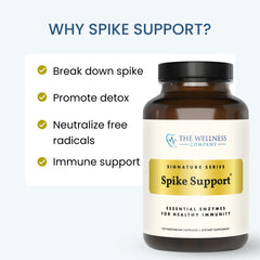 The Wellness Company Spike Support cápsulas en mano para comparar escala y dosis