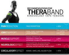 THERABAND rollo junto a mano mostrando tamaño y corte personalizado