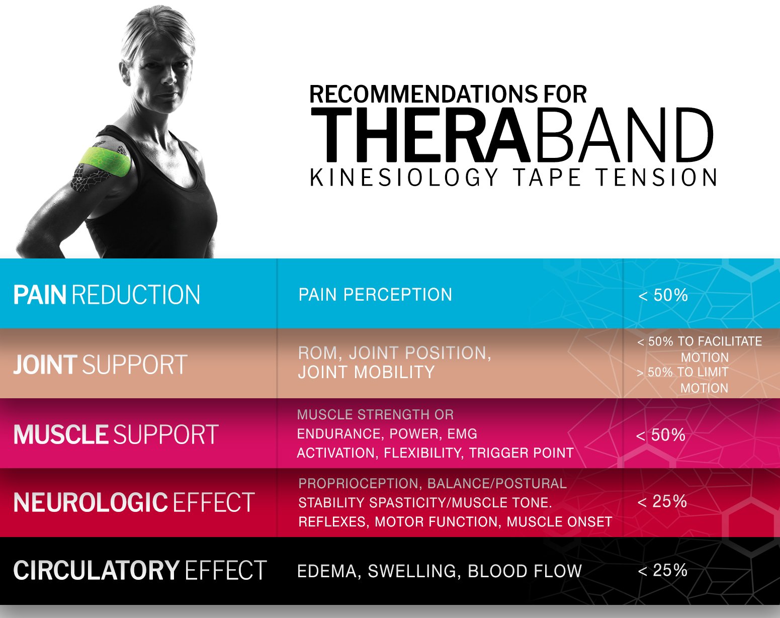 Etiqueta THERABAND con información de tamaño 2" y beneficios de adhesión duradera