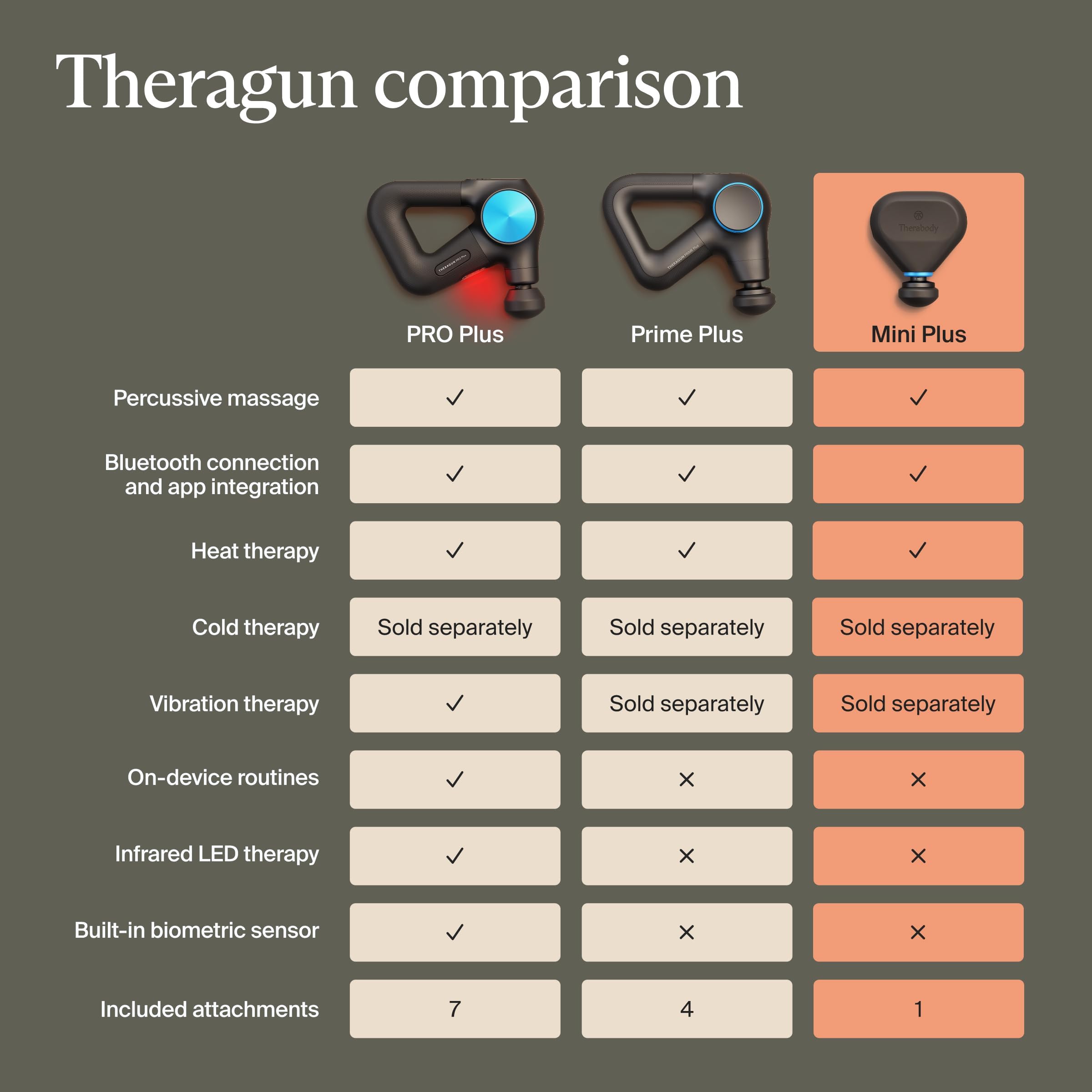 TheraGun mini plus dentro de maleta con bloqueo de transporte seguro