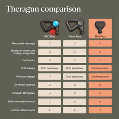 TheraGun mini plus dentro de maleta con bloqueo de transporte seguro