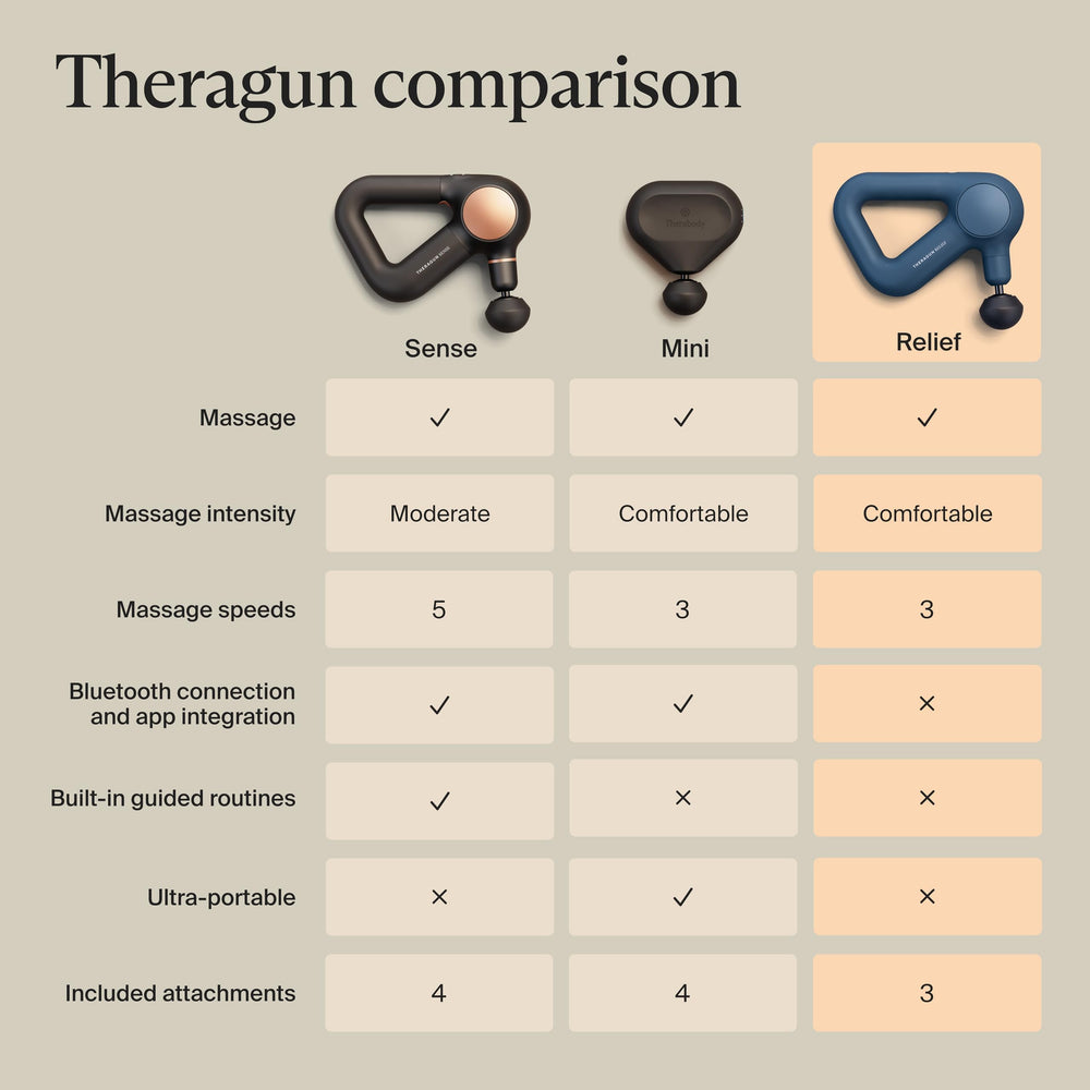 Persona usando TheraGun Relief en hombro para alivio tras actividad física