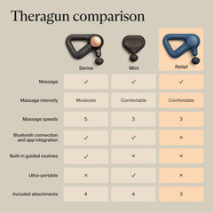 Persona usando TheraGun Relief en hombro para alivio tras actividad física