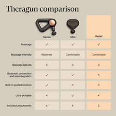 TheraGun comparación en mano mostrando tamaño y ergonomía