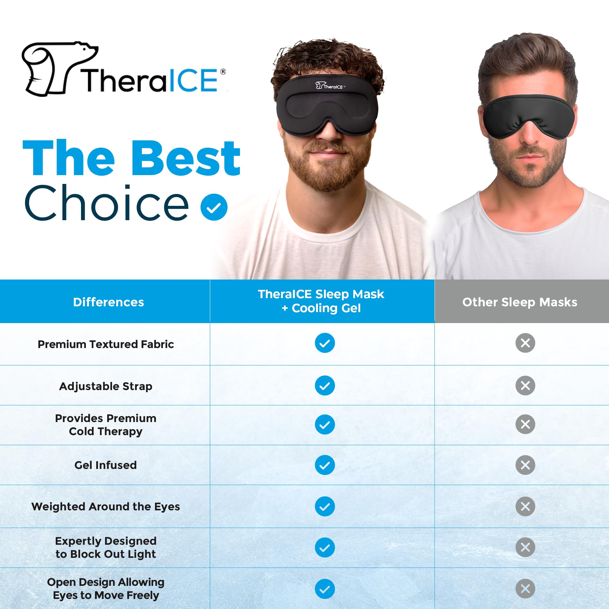 TheraICE antifaz en uso sobre persona relajada para mejor descanso