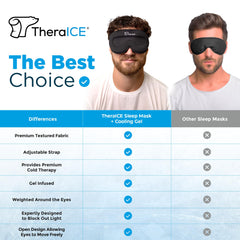 TheraICE antifaz en uso sobre persona relajada para mejor descanso