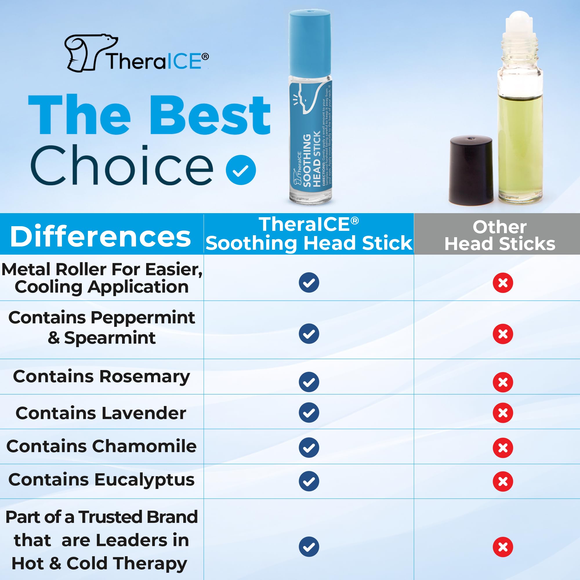 TheraICE Rx gota de aceite en superficie mostrando textura ligera