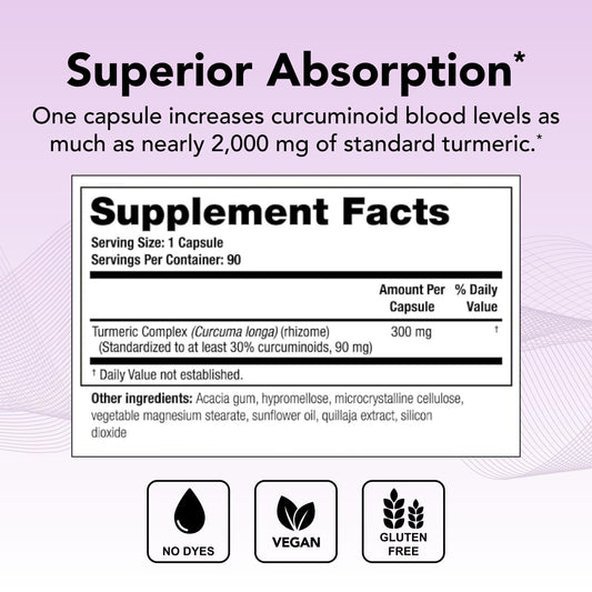 Botella Theralogix CurcuSorb cúrcuma para uso diario.