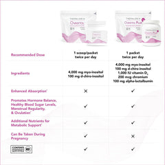 Theralogix etiqueta nutricional legible con ingredientes y dosis