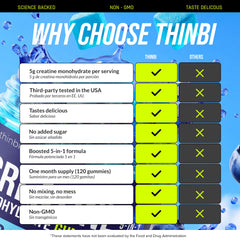 Thinbi gominola partida para ver color arándano y atractivo sabor